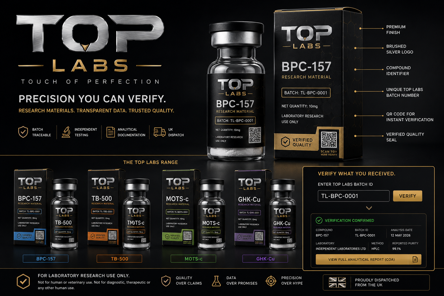 TOP LABS premium research materials packaging and batch verification